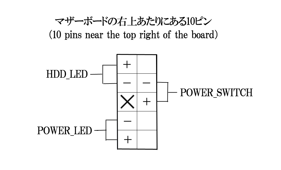 Front panel connector pin assignment